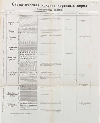 Геология и полезные ископаемые Дмитровского края. (С приложениями 4 карт, 5 профилей и 1 таблицы). Сб. 1. Дмитров, 1932.